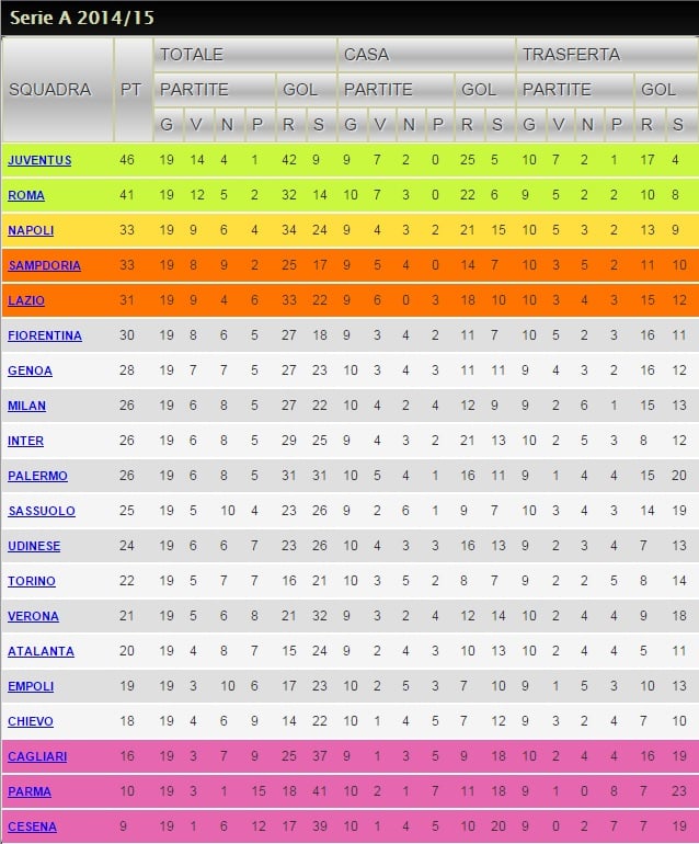 Números da Juventus no hepta indicam mais um título tranquilo na Itália.  Entenda, numerólogos