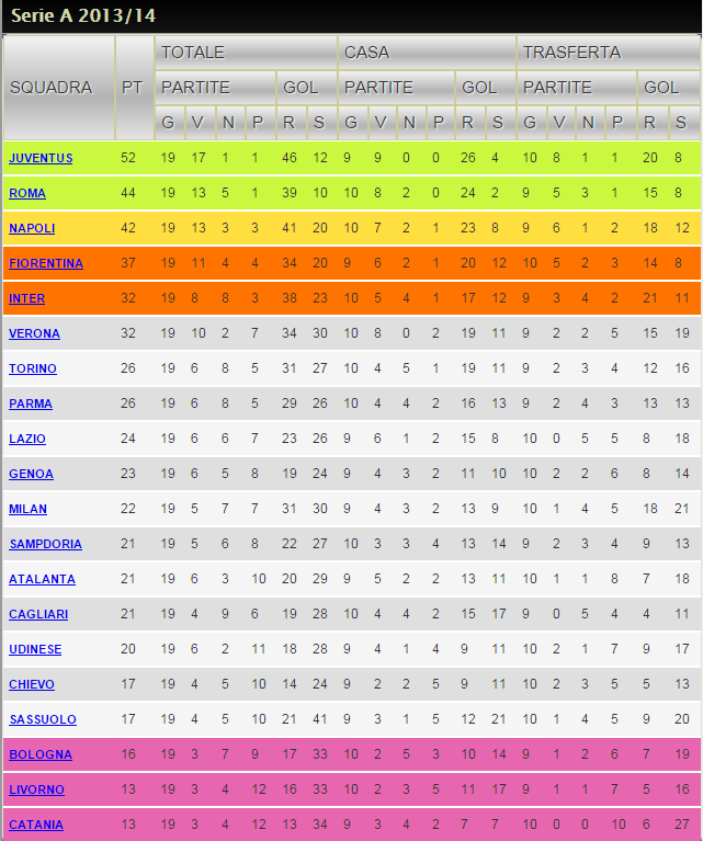 classificacao-serieatim-13-14