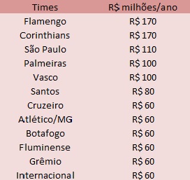 Cotas-TV-2016-Brasil