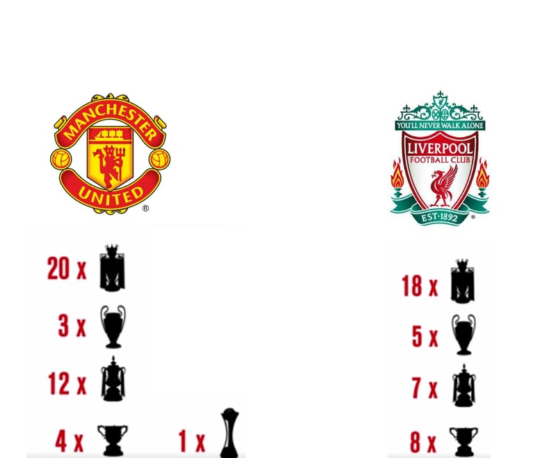 Premier League 5 fatos sobre o