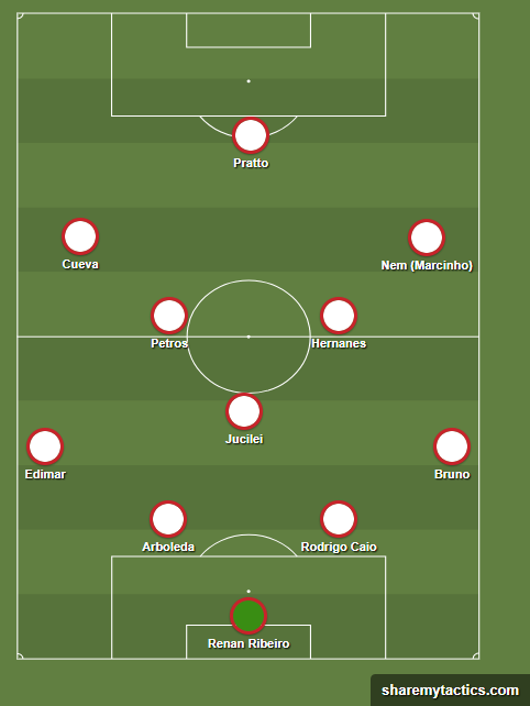 maneiras-para-dorival-armar-o-sao-paulo-com-hernanes-tatico