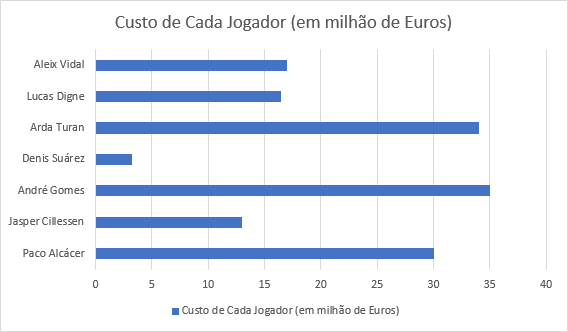 opiniao-o-que-sera-do-barcelona-custo